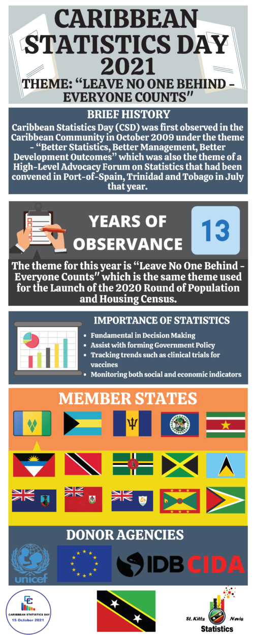 Caribbean Statistics Day FB